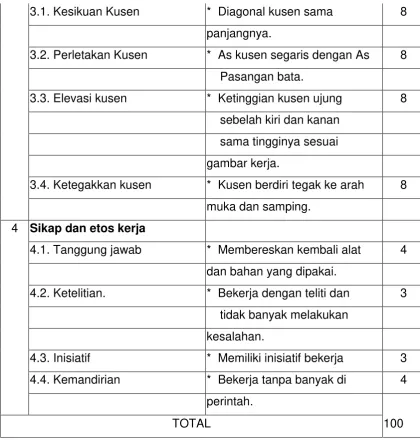 gambar kerja. 