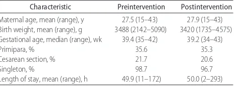 TABLE 3Demographic Measures for the Preintervention andPostintervention Samples