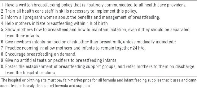 TABLE 1 WHO/UNICEF Ten Steps to Successful Breastfeeding