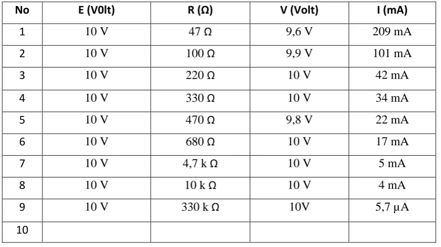 Tabel 2 . Menentukan  Tahanan dalam dari Voltmeter 
