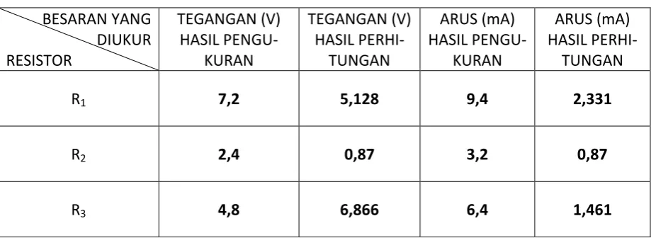 Tabel 1  