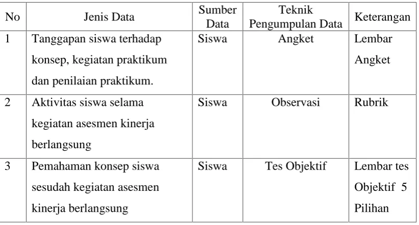Tabel 3.1 Teknik Pengumpulan Data