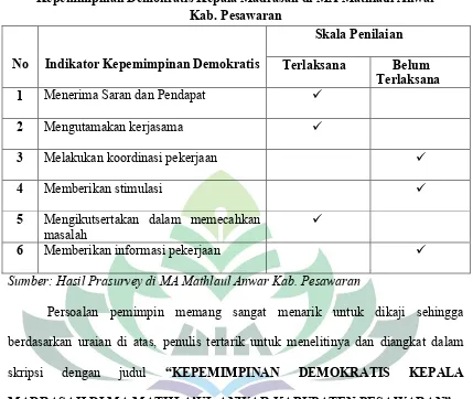 Tabel 1Kepemimpinan Demokratis Kepala Madrasah di MA Mathlaul Anwar 