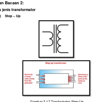 Gambar 3.17 Trasformator Step-Up 