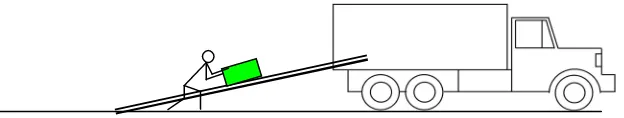 Gambar 6:  Orang mendorong kotak pada truk 