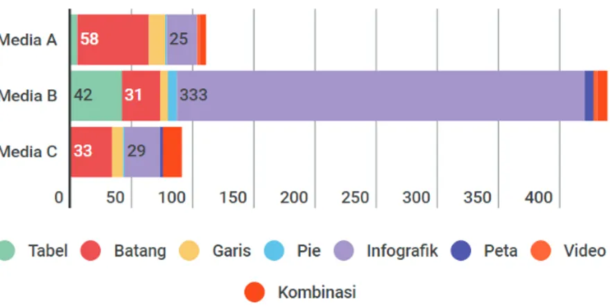 Gambar 14. Ragam visualisasi data media online yang diteliti 