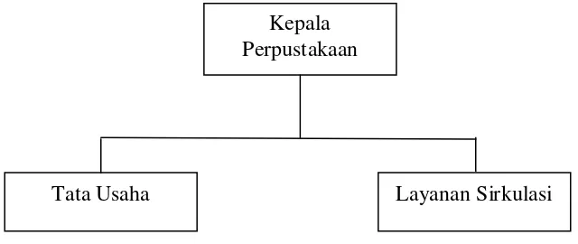 Tabel 1 : Sarana Perpustakaan Universitas Dharmawangsa Medan 