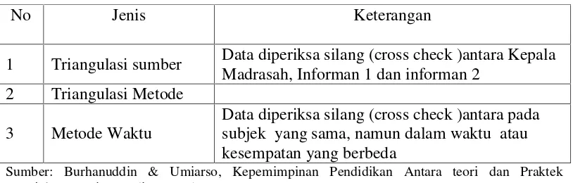 Tabel 3