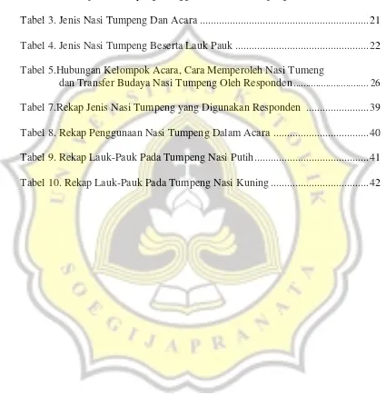 Tabel 2. Kelompok Acara yang menggunakan Nasi Tumpeng  ............................ 19 