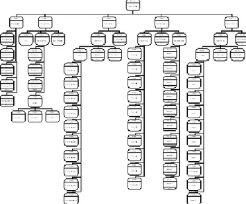 Gambar 13 Struktur hierarki objek pada Layout 3 