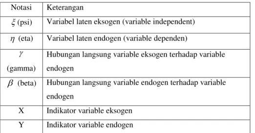 Tabel 3. Variabel dan Indikator Variabel 
