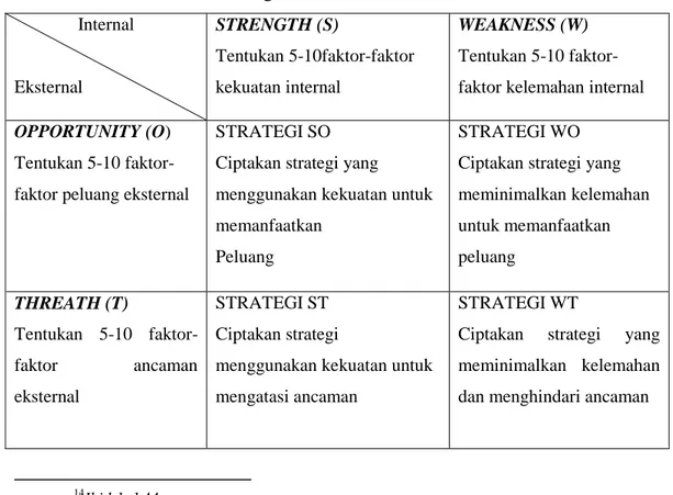 diagram matriks SWOT 15 Internal  Eksternal  STRENGTH (S)  Tentukan 5-10faktor-faktor kekuatan internal  WEAKNESS (W)  Tentukan 5-10  faktor-faktor kelemahan internal 