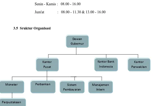 Gambar 1 : Bagan Struktur Organisasi Perpustakaan Bank Indonesia 