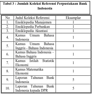 Tabel 3 : Jumlah Koleksi Referensi Perpustakaan Bank Indonesia 