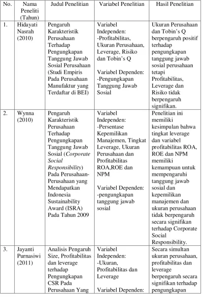 Tabel 2.1 Penelitian Terdahulu 