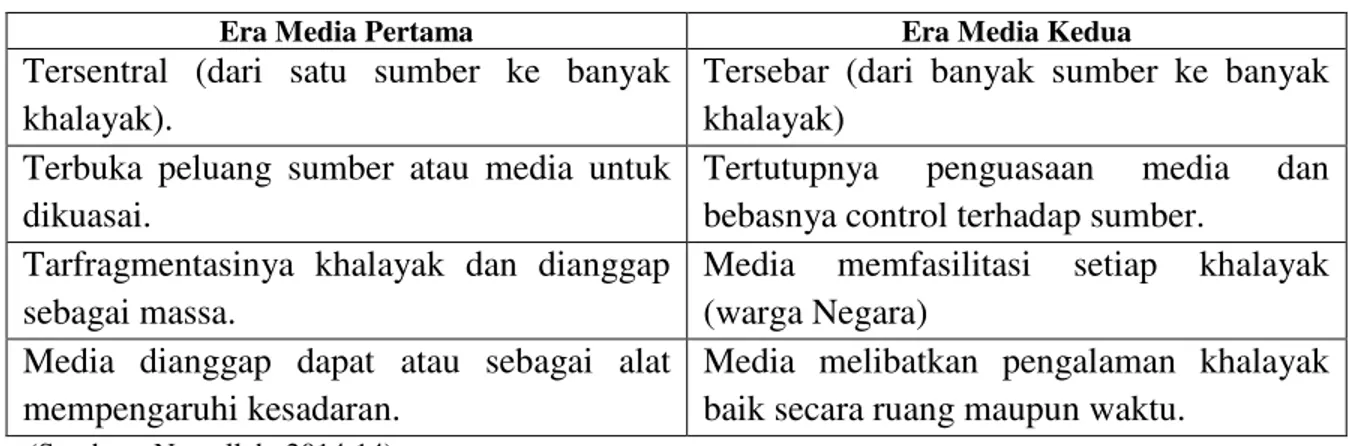 Tabel 2. Perbedaan Antara Era Media Pertama dan Kedua 