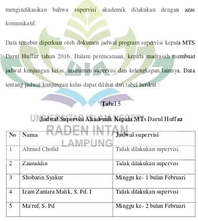 Tabel 5 Jadwal Supervisi Akademik Kepala MTs Darul Huffaz  
