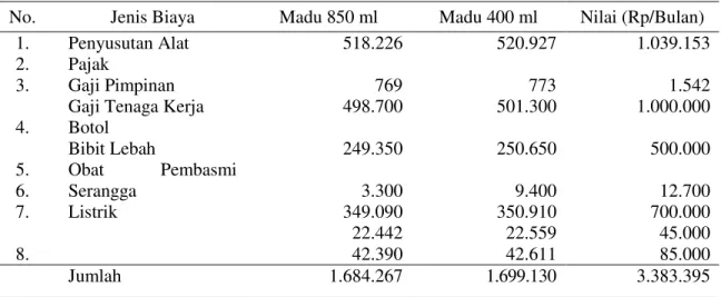 Tabel 3 menunjukkan bahwa jumlah  biaya  produksi  untuk  produk  madu  850  ml  sebesar  Rp