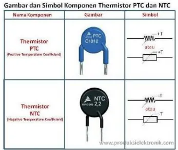 Gambar 2. Gambar dan simbol komponen thermistor PTC dan NTC 