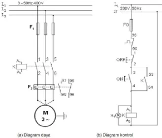 Gambar 37. Pengontrolan Motor dengan DOL (Direct on Line) 