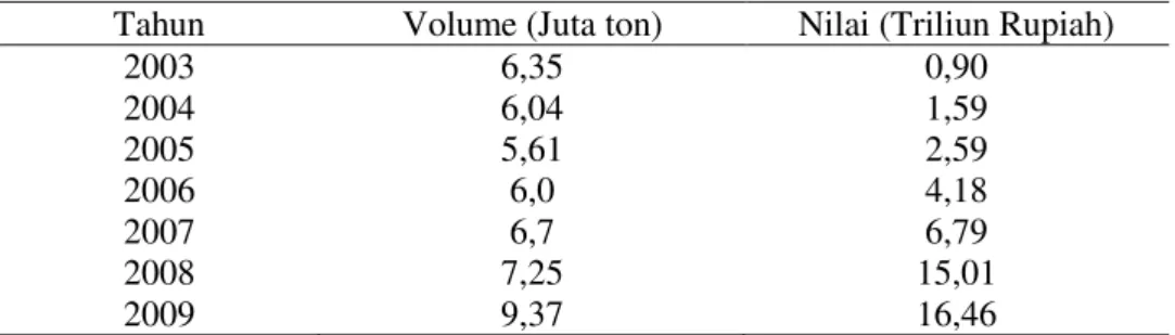 Tabel 1. Perkembangan Volume dan Nilai Subsidi Pupuk di Indonesia, 2003-2009    