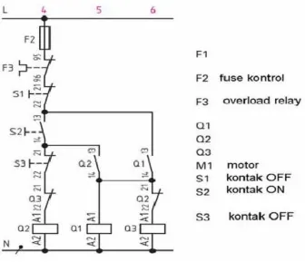 Gambar 31. Rangkaian kontrol starting bintang-segitiga motor 3 fasa manual. 