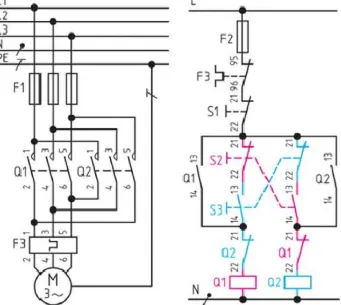 Gambar 33. Rangkaian utama dan rangkaian kontrol pengendalian motor 3 fasa putar kanan dan kiri manual