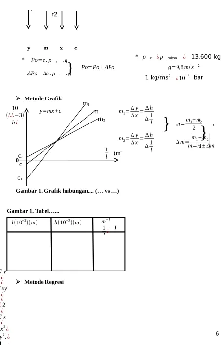 Gambar 1. Grafik hubungan.... (… vs …)