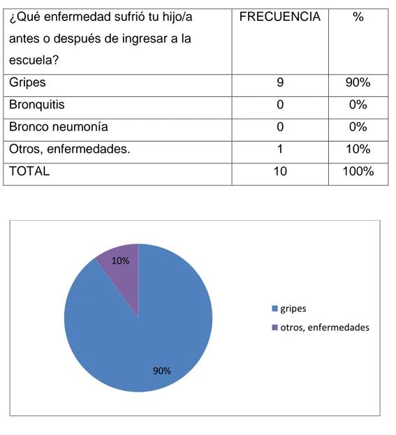 TABLA  GRÁFICO Nº 4 