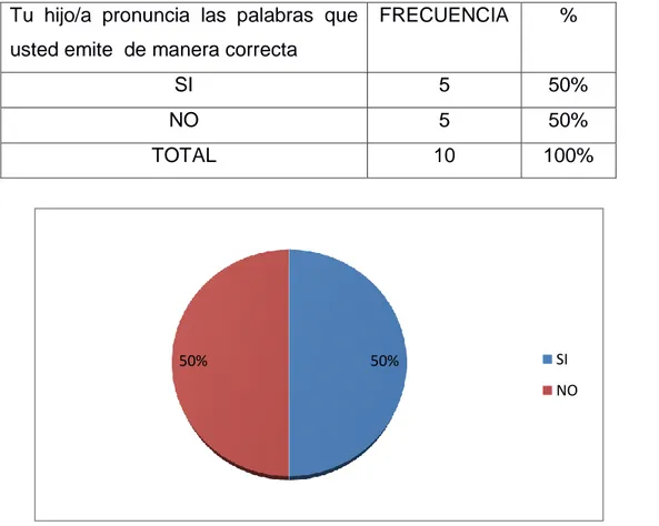 TABLA  Y GRÁFICO  Nº 6 