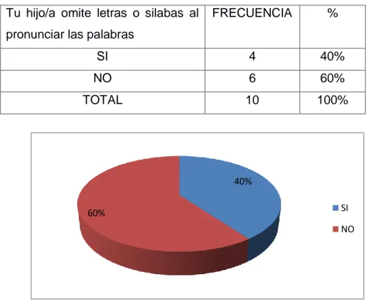 TABLA Y GRÁFICO  Nº 7 