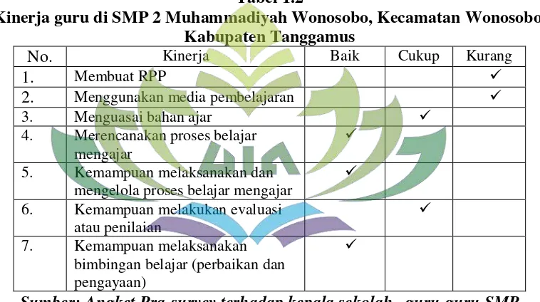 Tabel 1.2 Kinerja guru di SMP 2 Muhammadiyah Wonosobo, Kecamatan Wonosobo, 