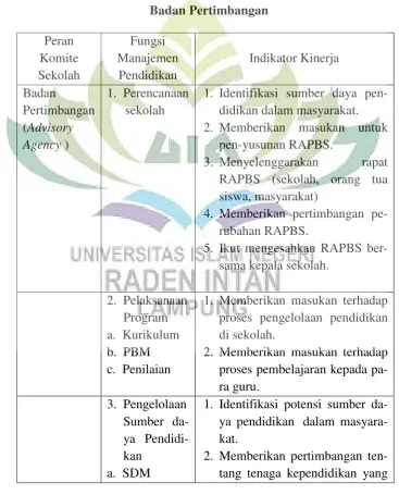 Tabel 2.1. Indikator Kinerja Komite Sekolah dalam Perannya Sebagai 