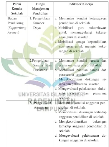 Tabel 2.2 Indikator Kinerja Komite Sekolah dalam  