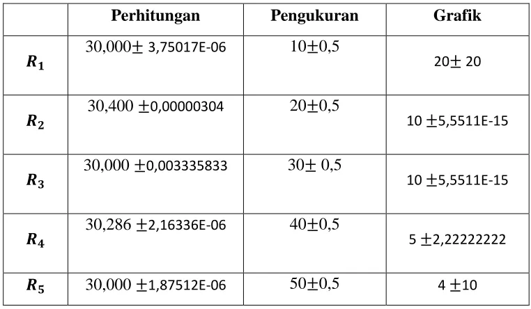 Pengukuran Grafik 10 0,5 20  20 