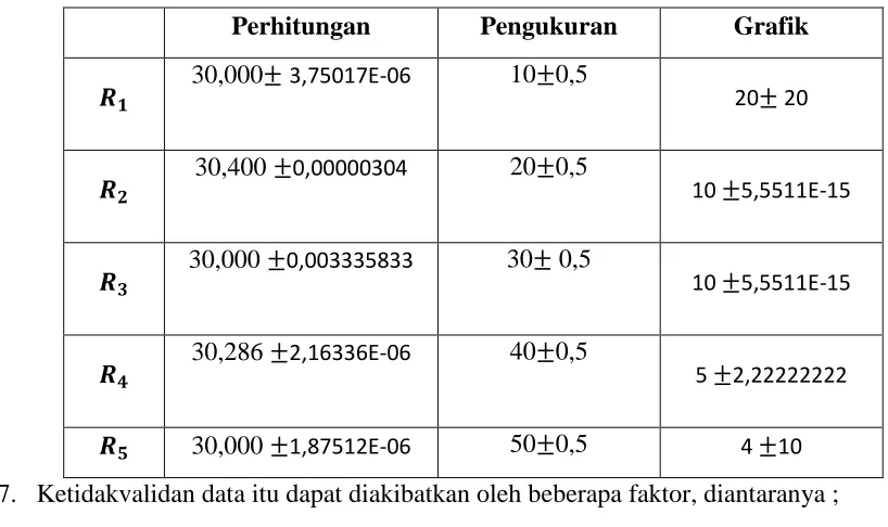 Pengukuran Grafik 10 0,5 20  20 