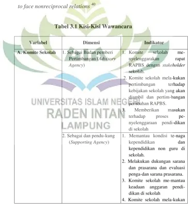 Tabel 3.1 Kisi-Kisi Wawancara 