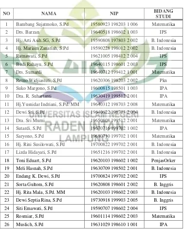 Tabel 4.1 Keadaan Guru dan Karyawan SMPN 15 Bandar Lampung 