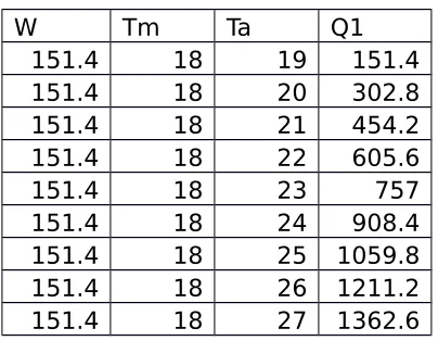 Tabel 4.5 perhitungan Q1 pada rangkaian 1