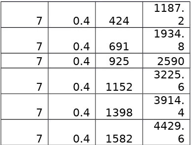 Tabel 4.12 perhitungan H untuk arus listrik 0.5 A pada rangkaian 2