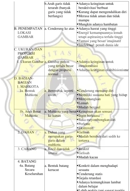 GAMBAR tetapi aspirasinya terlalu tinggi 