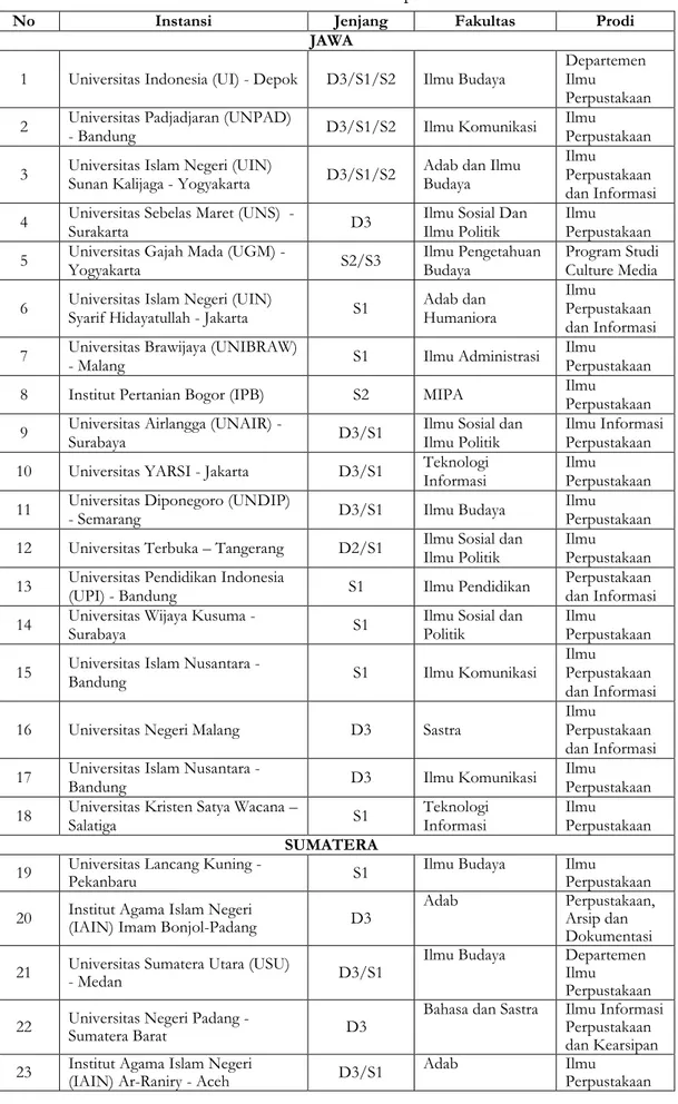 Tabel 3. Daftar Instansi Sekolah Ilmu Perpustakaan di Indonesia 