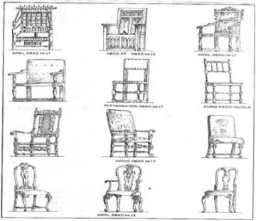 Gambar 2.7. Bagan Konsep Perancangan Furnitur 