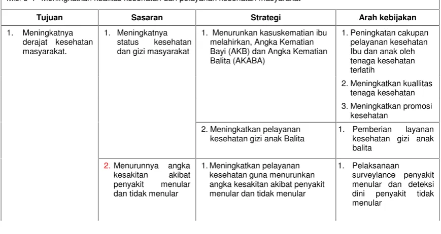 Tabel 6.5