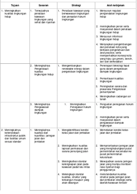 Tabel 6.7HubunganAntara Strategi dan Arah Kebijakan Pada Misi 7