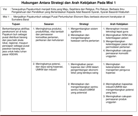 Tabel 6.1