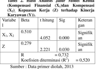 Tabel berikut: 