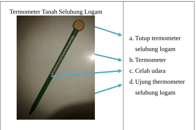 Tabel suhu tanah