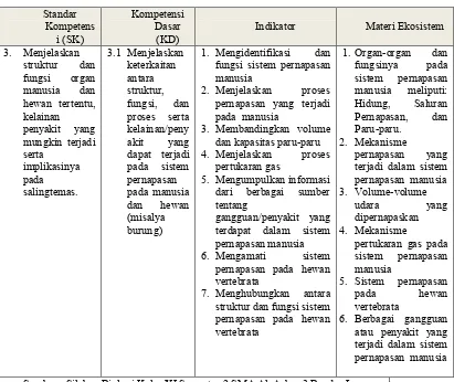 Tabel 1 Kajian Silabus Pembelajaran Materi Sistem Pernapasan 