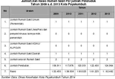 Tabel 2.47 